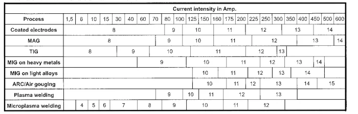 Intensity%20in%20ampers