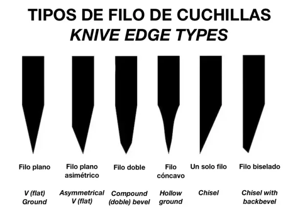 Types of blades
